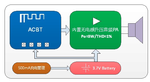 探索智能专注于智能终端设备、智能家居等领域的研发。以"智能"为核心,面向政府、企业、媒体等行业形成了不同规模和应用场景。其系列产品与针对性解决方案是中国最具影响力的智能技术供应商。 探索智能专注于智能终端设备、智能家居等领域的研发。以"智能"为核心,面向政府、企业、媒体等行业形成了不同规模和应用场景。其系列产品与针对性解决方案是中国最具影响力的智能技术供应商。