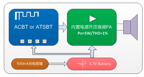 探索智能专注于智能终端设备、智能家居等领域的研发。以"智能"为核心,面向政府、企业、媒体等行业形成了不同规模和应用场景。其系列产品与针对性解决方案是中国最具影响力的智能技术供应商。 探索智能专注于智能终端设备、智能家居等领域的研发。以"智能"为核心,面向政府、企业、媒体等行业形成了不同规模和应用场景。其系列产品与针对性解决方案是中国最具影响力的智能技术供应商。