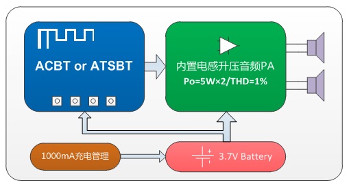 探索智能专注于智能终端设备、智能家居等领域的研发。以"智能"为核心,面向政府、企业、媒体等行业形成了不同规模和应用场景。其系列产品与针对性解决方案是中国最具影响力的智能技术供应商。 探索智能专注于智能终端设备、智能家居等领域的研发。以"智能"为核心,面向政府、企业、媒体等行业形成了不同规模和应用场景。其系列产品与针对性解决方案是中国最具影响力的智能技术供应商。