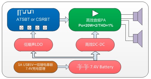 探索智能专注于智能终端设备、智能家居等领域的研发。以"智能"为核心,面向政府、企业、媒体等行业形成了不同规模和应用场景。其系列产品与针对性解决方案是中国最具影响力的智能技术供应商。 探索智能专注于智能终端设备、智能家居等领域的研发。以"智能"为核心,面向政府、企业、媒体等行业形成了不同规模和应用场景。其系列产品与针对性解决方案是中国最具影响力的智能技术供应商。