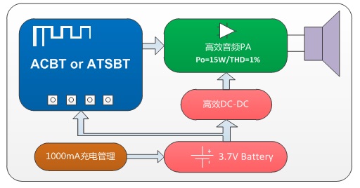 探索智能专注于智能终端设备、智能家居等领域的研发。以"智能"为核心,面向政府、企业、媒体等行业形成了不同规模和应用场景。其系列产品与针对性解决方案是中国最具影响力的智能技术供应商。 探索智能专注于智能终端设备、智能家居等领域的研发。以"智能"为核心,面向政府、企业、媒体等行业形成了不同规模和应用场景。其系列产品与针对性解决方案是中国最具影响力的智能技术供应商。